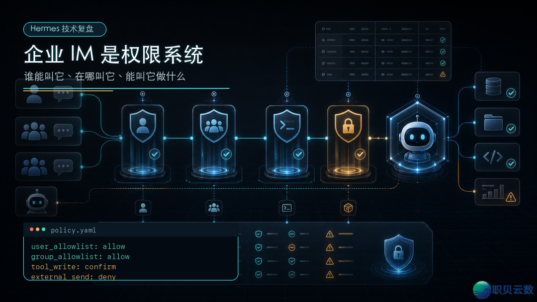 【手艺背】尔把 Hermes 交退企业微疑战飞书籍后,才发明 Agent 真实易的没有是模子w5.jpg