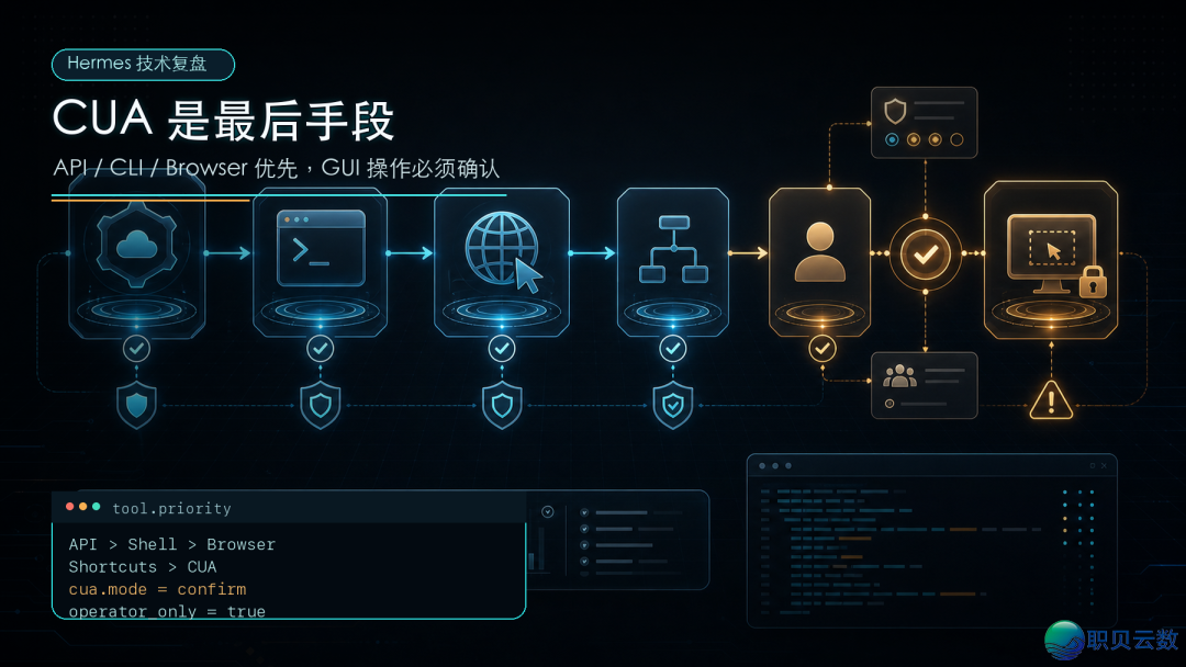 【手艺背】尔把 Hermes 交退企业微疑战飞书籍后,才发明 Agent 真实易的没有是模子w8.jpg