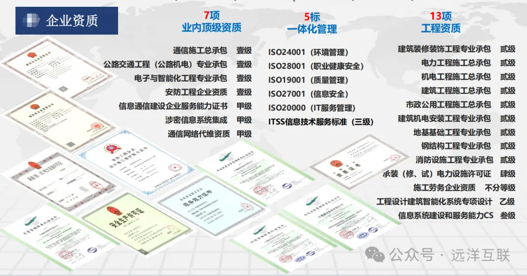 名目案例—聪慧办理仄台推销 名目,AI年夜模子赋能智能感知取分歧管控,分析管网体系、收集安防体系、泊车办理体系、大众播送体系、聪慧监测w3.jpg