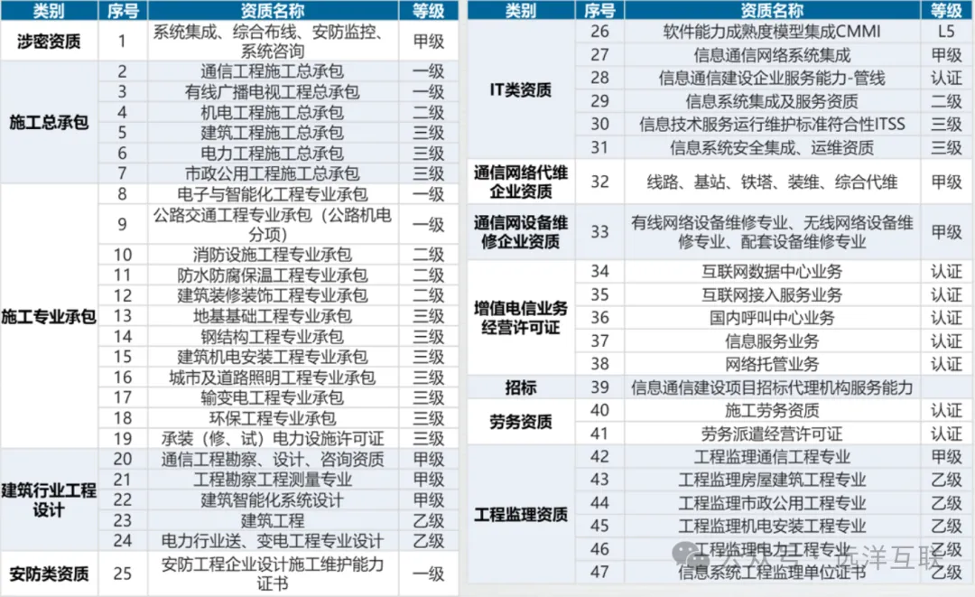 名目案例—聪慧办理仄台推销 名目,AI年夜模子赋能智能感知取分歧管控,分析管网体系、收集安防体系、泊车办理体系、大众播送体系、聪慧监测w5.jpg