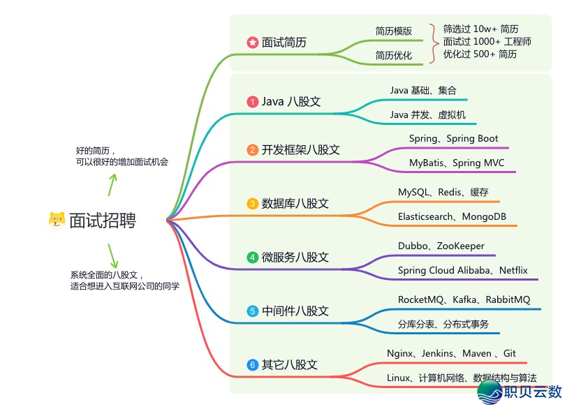 Star 9.4k,启源 AI 年夜模子常识库仄台:文档间接变问问机械人w9.jpg