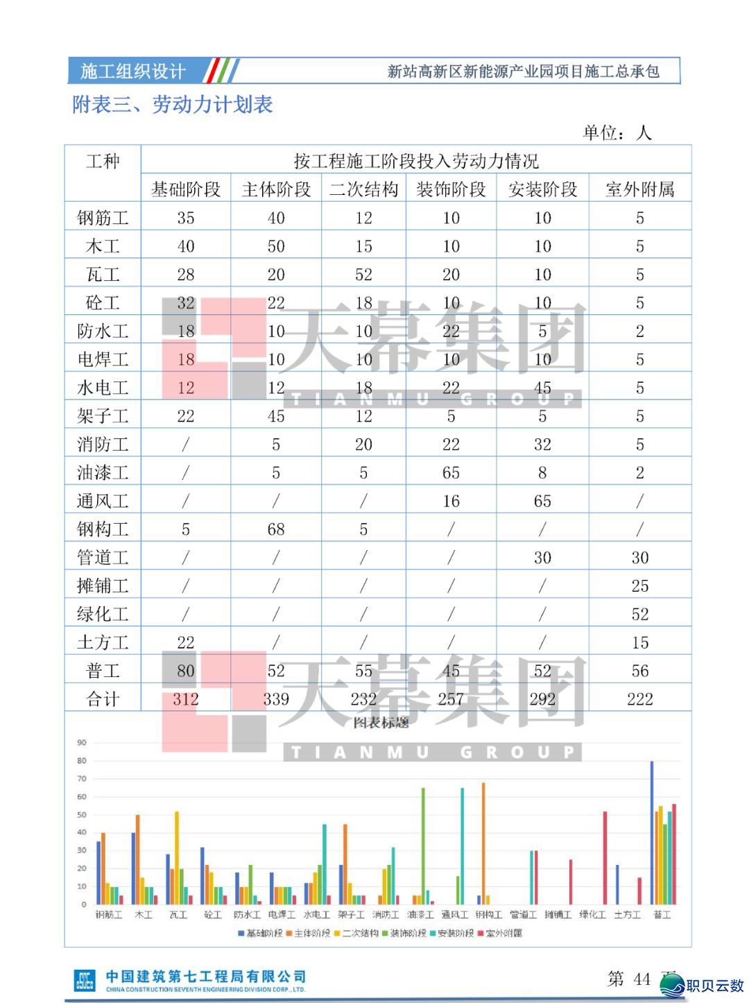 天幕团队匠心显现:开肥彼苍年夜模子AI评标进围案例w6.jpg