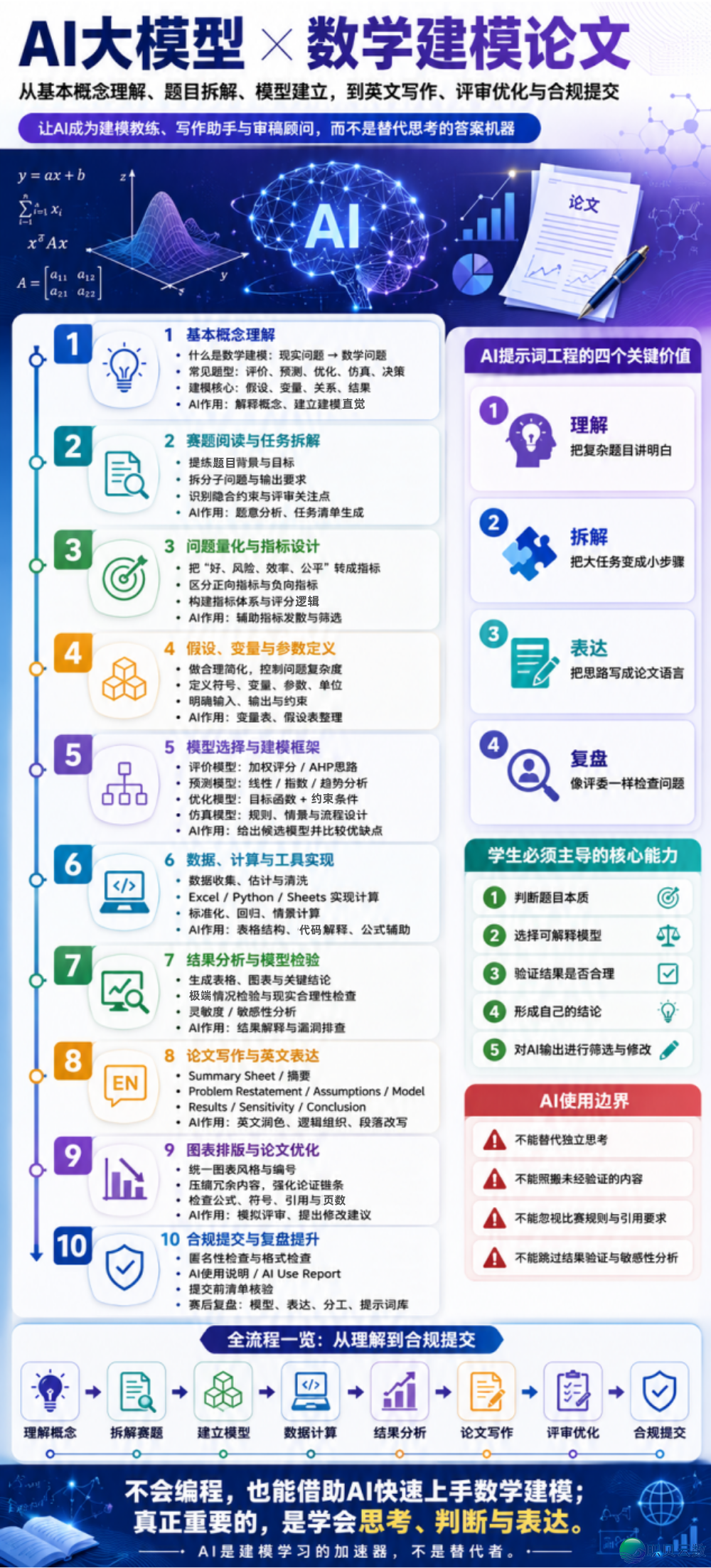 没有会编程,也能快速上脚数教修模?AI年夜模子在改动比赛初学方法w2.jpg
