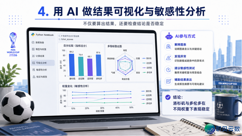 没有会编程,也能快速上脚数教修模?AI年夜模子在改动比赛初学方法w6.jpg