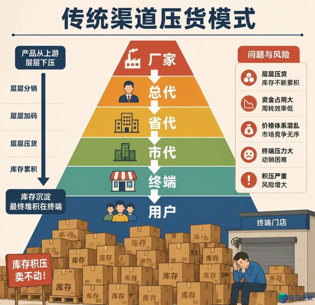 微恒新营销丨DTC经营指北:五粮液/茅台/汾酒3种“背C”情势存亡竞速!利剑酒T9谁是实反动,谁正在假把势?w2.jpg