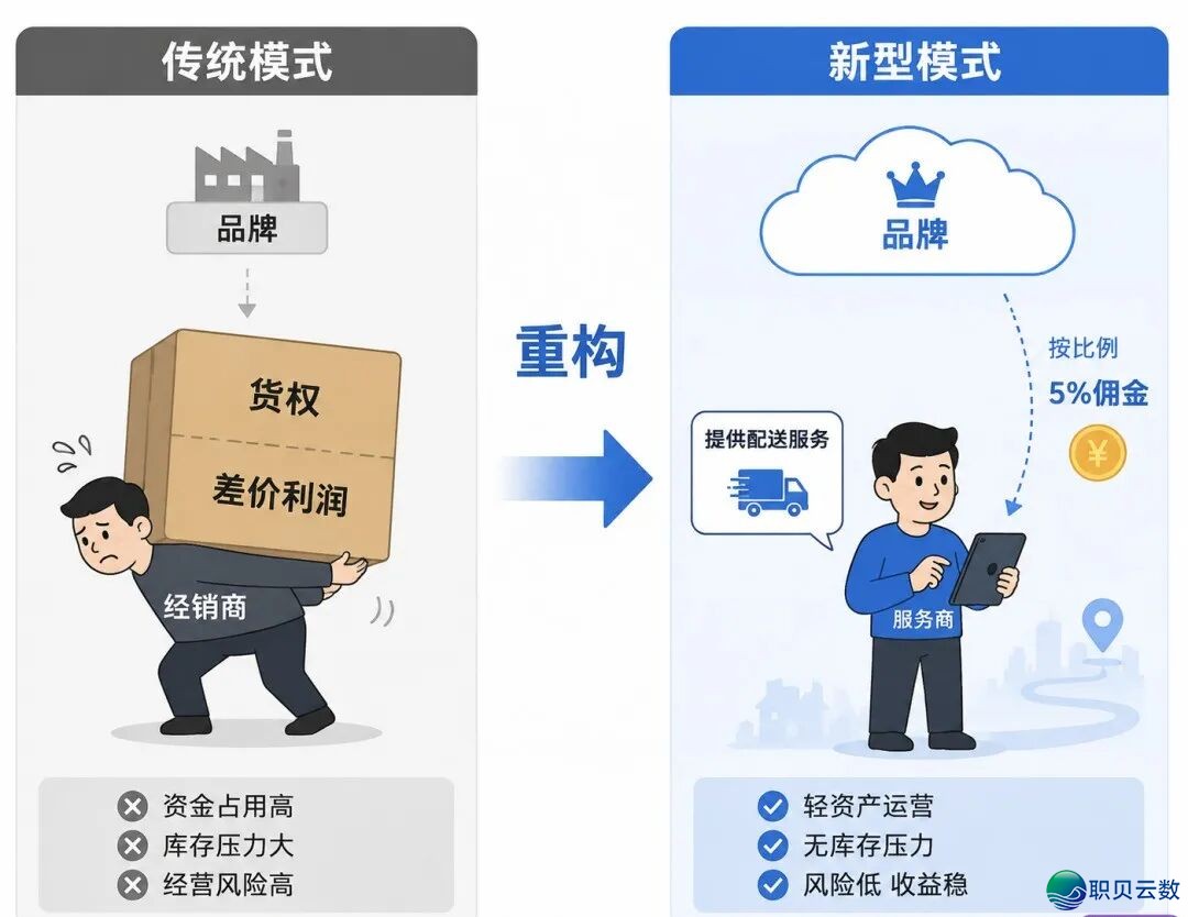 微恒新营销丨DTC经营指北:五粮液/茅台/汾酒3种“背C”情势存亡竞速!利剑酒T9谁是实反动,谁正在假把势?w3.jpg
