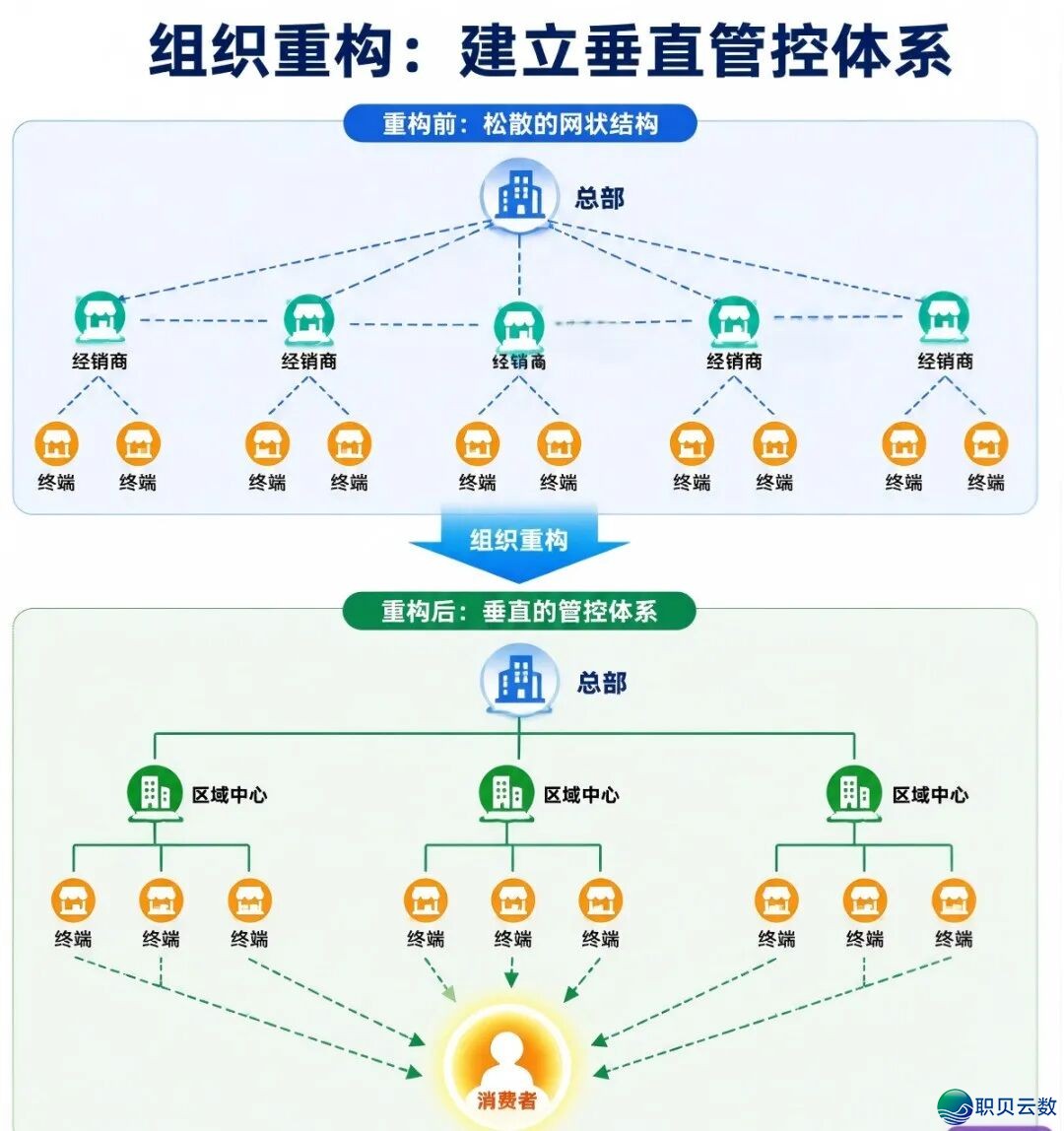 微恒新营销丨DTC经营指北:五粮液/茅台/汾酒3种“背C”情势存亡竞速!利剑酒T9谁是实反动,谁正在假把势?w4.jpg