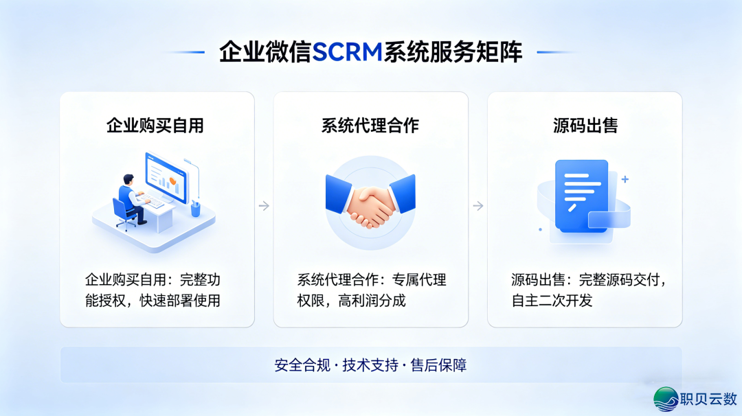 企业微疑会话存档,三年夜劣势帮力企业开规办理取相同w3.jpg