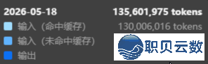 DeepSeek-TUI踏坑之24小时烧失落一亿+词汇元w5.jpg