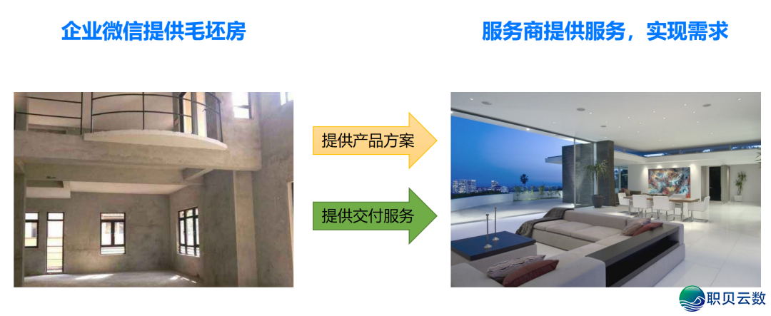 企业微疑解说训练效劳齐过程:5浩劫题+7项效劳+4步过程,帮力企业下效降天w2.jpg