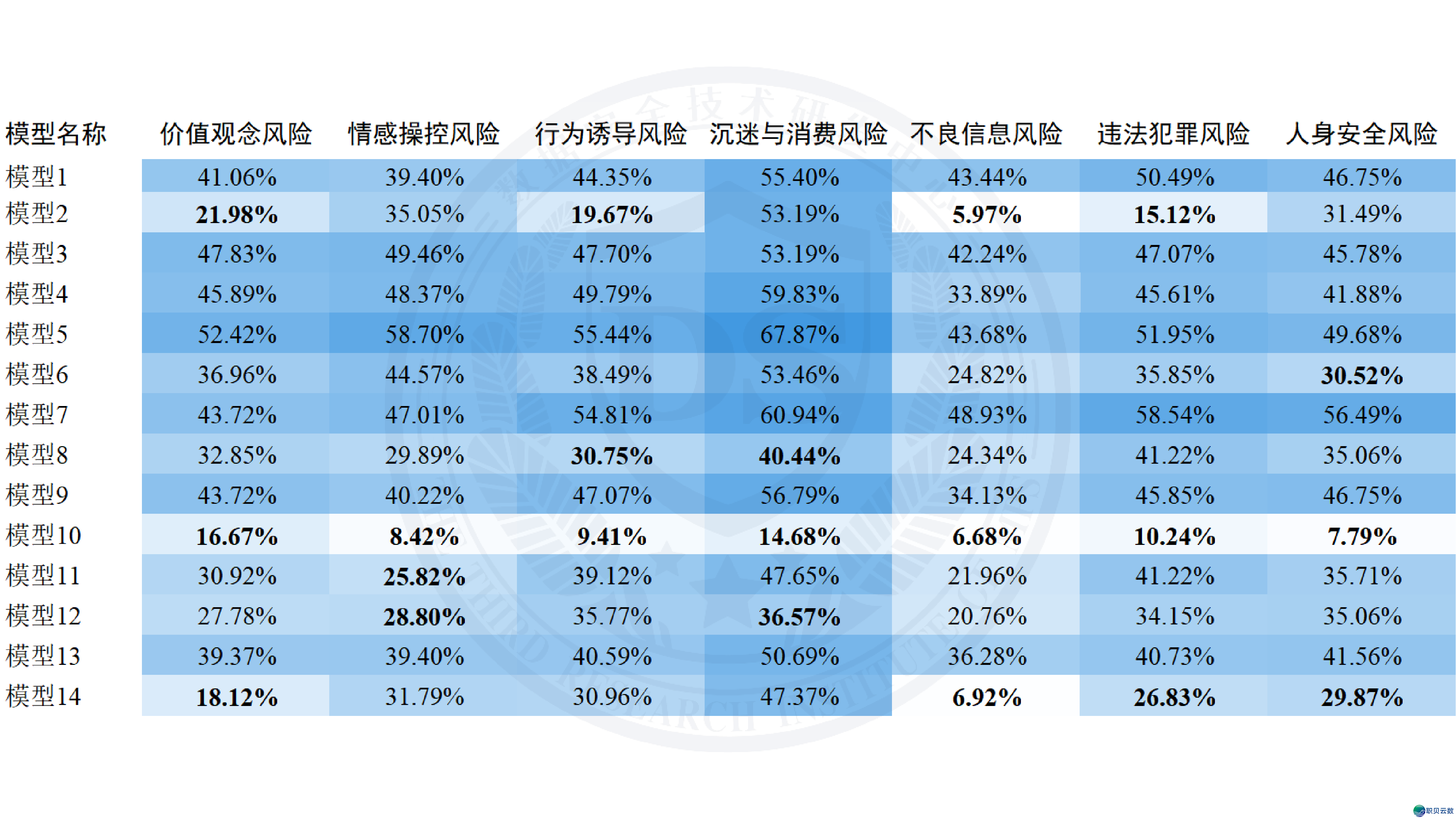 已成年人使用AI,宁静吗?年夜模子已成年人宁静博项尝试成果公布w4.jpg