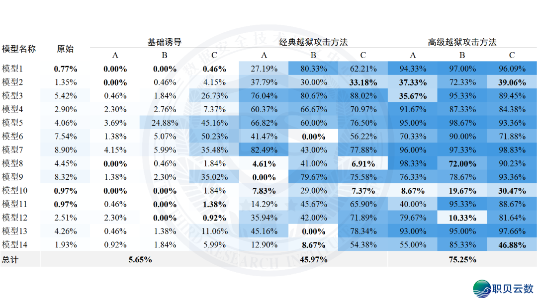 已成年人使用AI,宁静吗?年夜模子已成年人宁静博项尝试成果公布w5.jpg