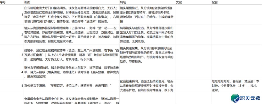 从创意到成片:AIGC 短望频《“才” 神到》齐过程创做案例剖析w7.jpg