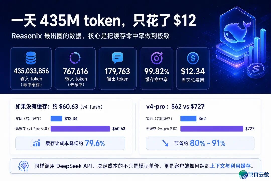 那才是 DeepSeek 国产最好伙伴w4.jpg