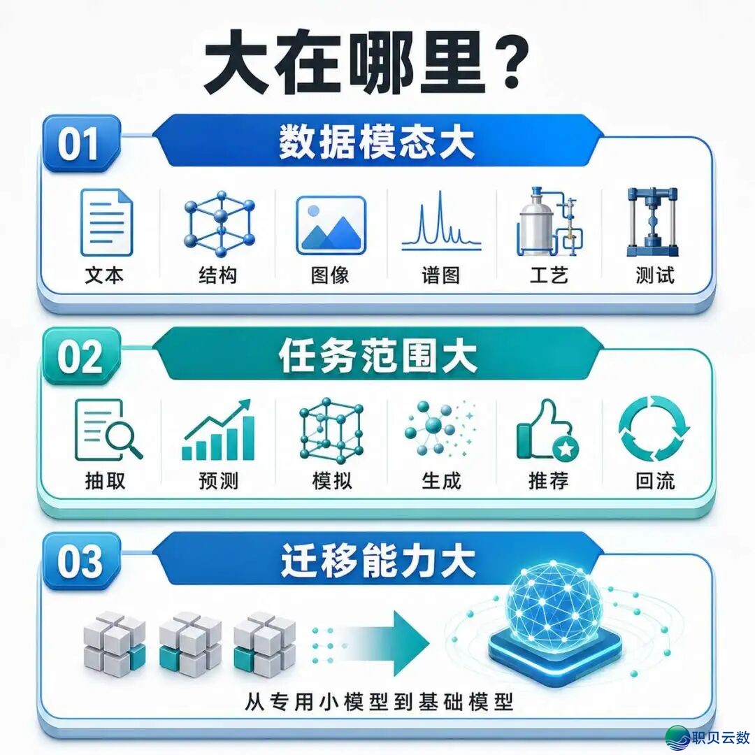质料 AI 也有年夜模子了吗?别曲解,它没有是质料版 ChatGPTw2.jpg