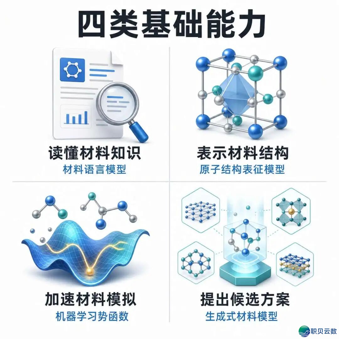 质料 AI 也有年夜模子了吗?别曲解,它没有是质料版 ChatGPTw3.jpg