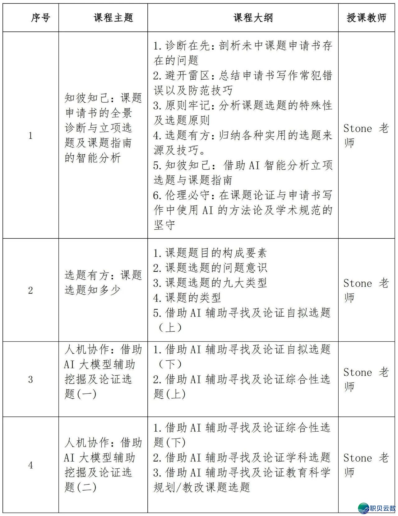 集会报告 | AI年夜模子赋能下校西席科研取帮助教术问题报告实践才气提低落级研建班(第15期)w14.jpg