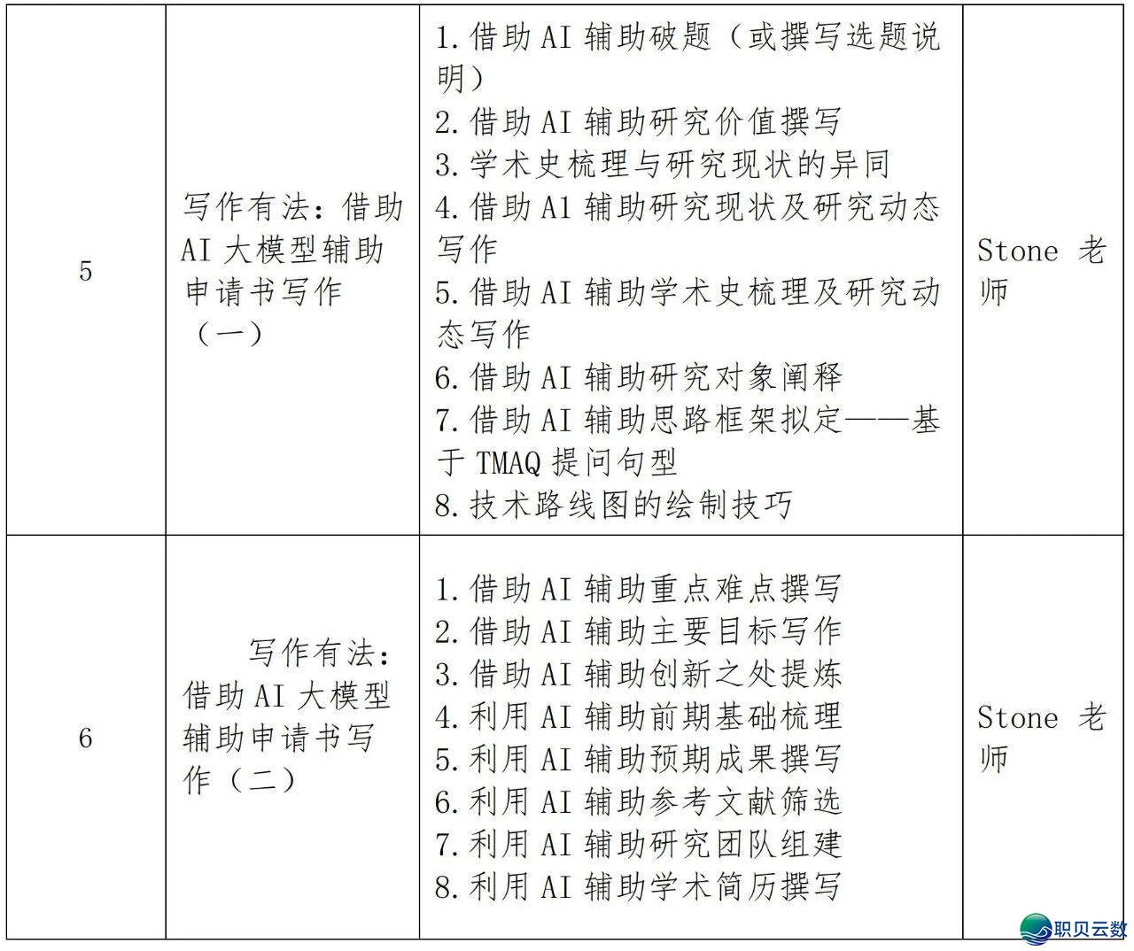 集会报告 | AI年夜模子赋能下校西席科研取帮助教术问题报告实践才气提低落级研建班(第15期)w15.jpg