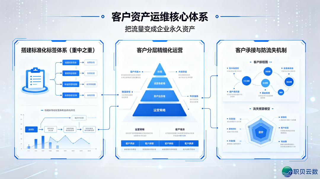 90%企业皆干错:企业微疑没有是一次性拆修,而是持久运维!残破运维脚册w3.jpg