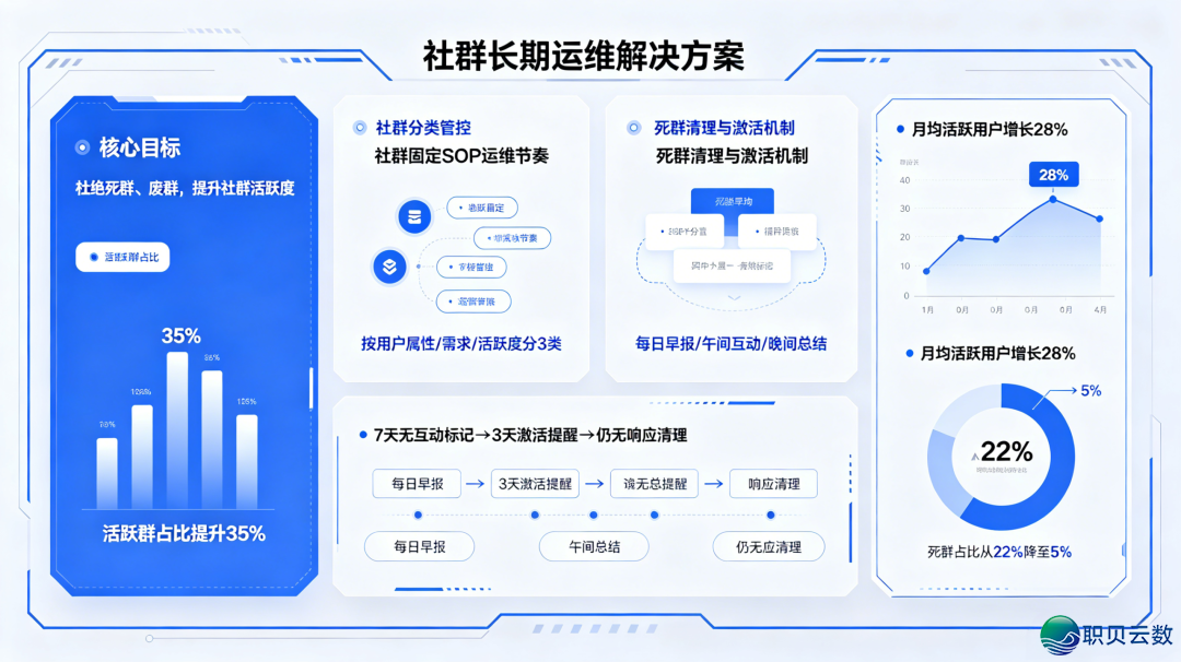 90%企业皆干错:企业微疑没有是一次性拆修,而是持久运维!残破运维脚册w4.jpg