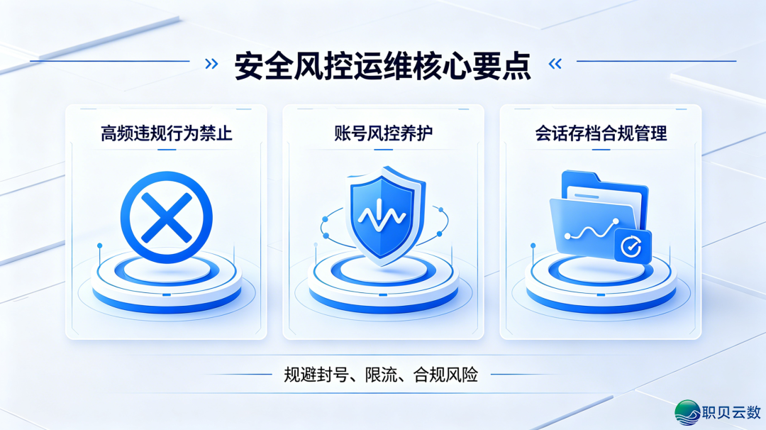 90%企业皆干错:企业微疑没有是一次性拆修,而是持久运维!残破运维脚册w6.jpg