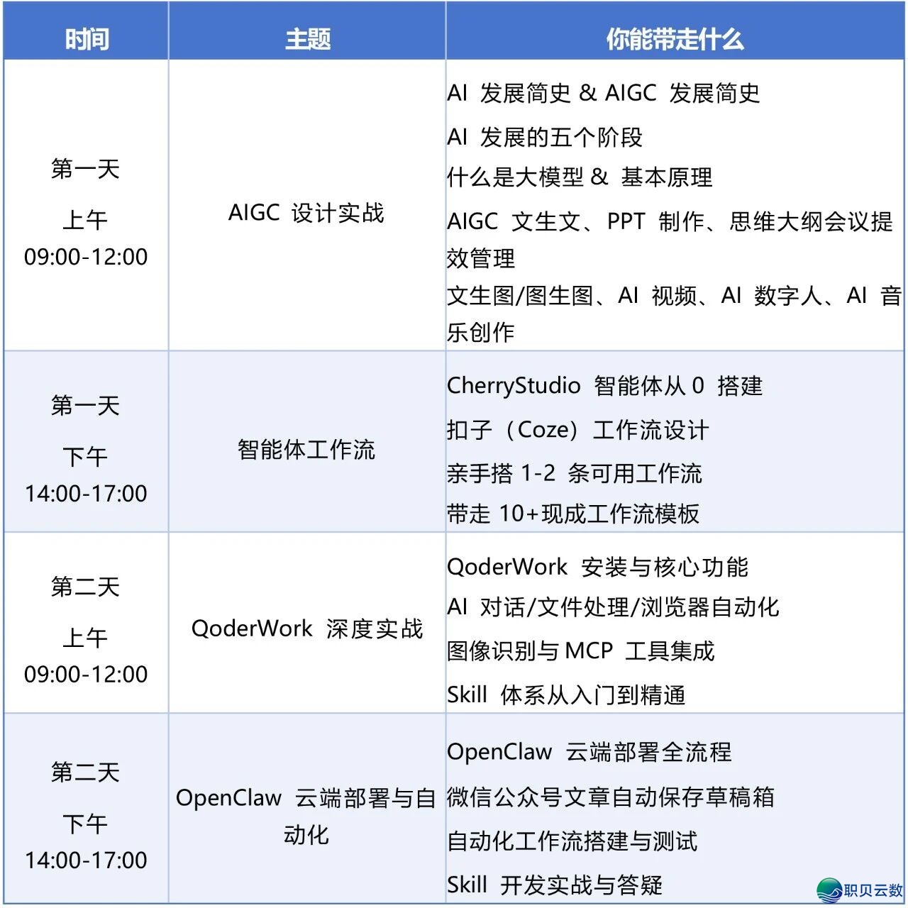 5月23日启班 | AIGC智能体+OpenClaw真战锻炼营冷招中w4.jpg