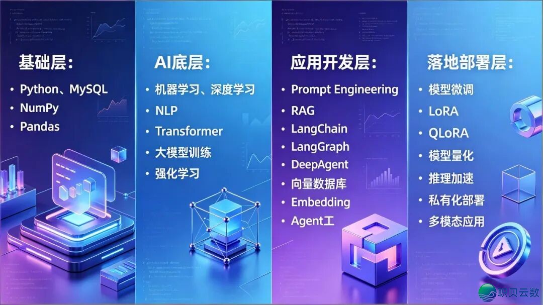 为何教AI年夜模子使用开辟,不克不及只停正在提醒词汇战东西挪用w4.jpg