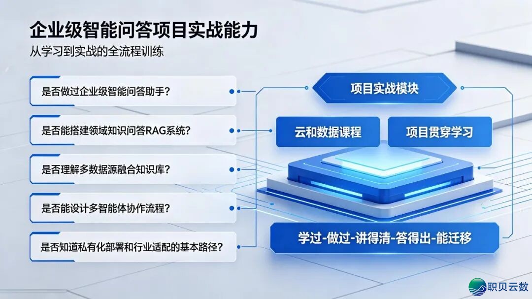 为何教AI年夜模子使用开辟,不克不及只停正在提醒词汇战东西挪用w5.jpg
