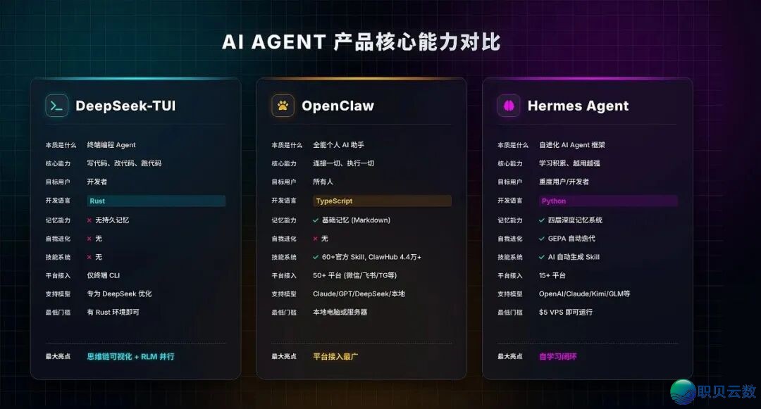 DeepSeek-TUI登岸腾讯云Lighthouse,30秒辞别情况设置恶梦w9.jpg