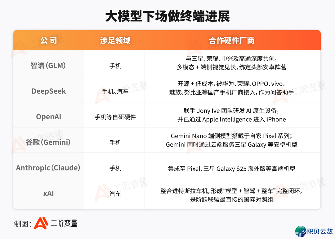 AI年夜模子的下一场战争,正在末端w3.jpg