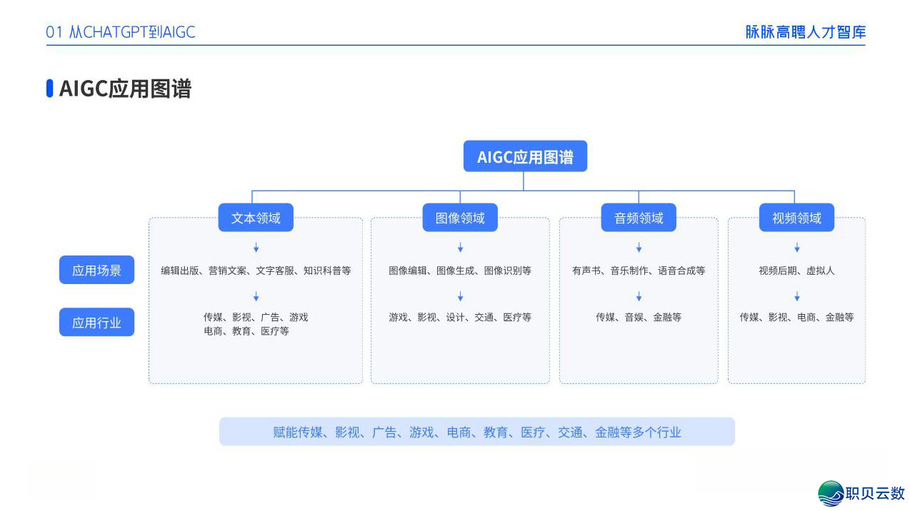 AIGC百问百问，一篇道完AIGC毕竟是甚么-7.jpg
