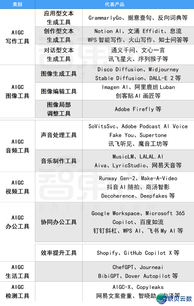 AIGC百问百问，一篇道完AIGC毕竟是甚么-8.png