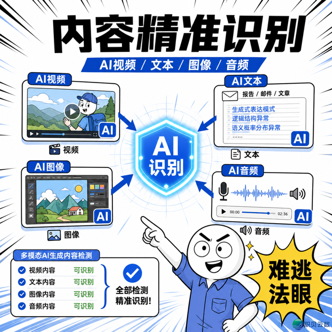 万物宁静AIGC及假造实质检测体系邪式公布w29.jpg