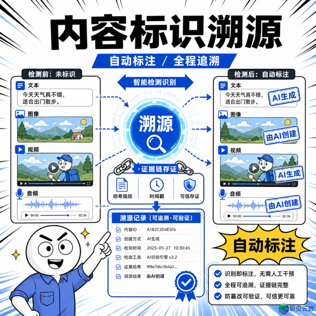 万物宁静AIGC及假造实质检测体系邪式公布w34.jpg