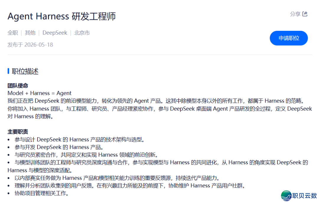 Deepseek Code 团队开端雇用,Coding 赛讲借可否挤进去?w2.jpg
