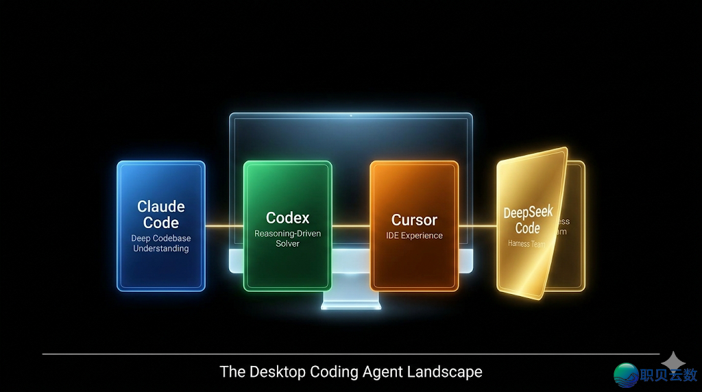 Deepseek Code 团队开端雇用,Coding 赛讲借可否挤进去?w3.jpg