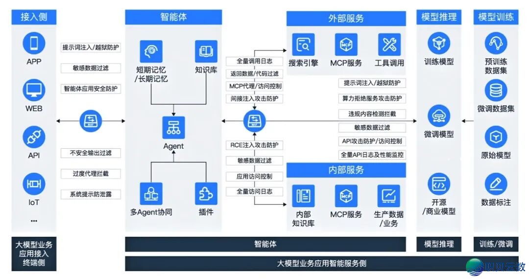 AI宁静无小事,挪动云分离开明星辰为年夜模子拆上一把“宁静锁”w5.jpg