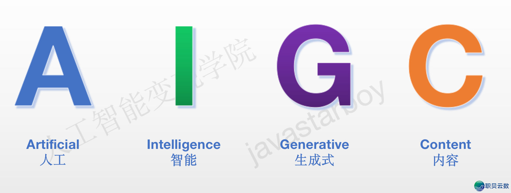 AIGC相干观点解读（1）-1.png