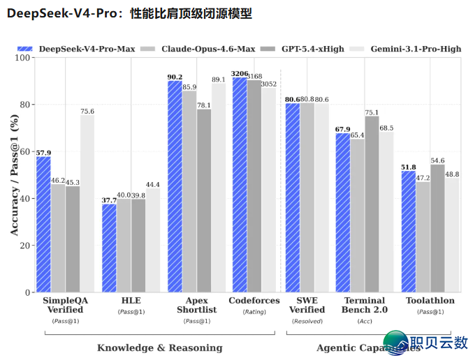 DeepSeek 那波操纵面前 有......寄义?w2.jpg