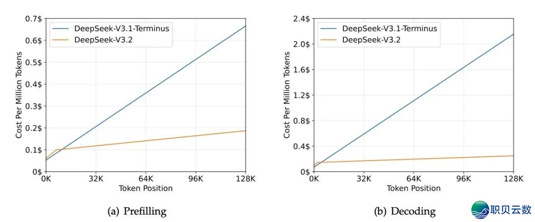 DeepSeek 的 10 万亿美圆年夜计谋w12.jpg