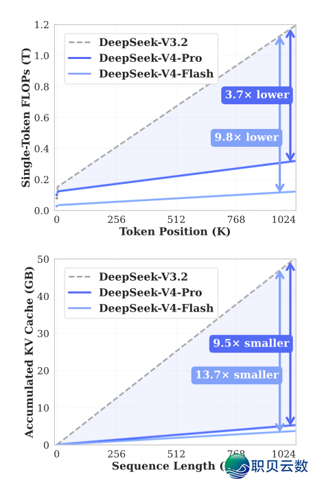 DeepSeek 的 10 万亿美圆年夜计谋w14.jpg