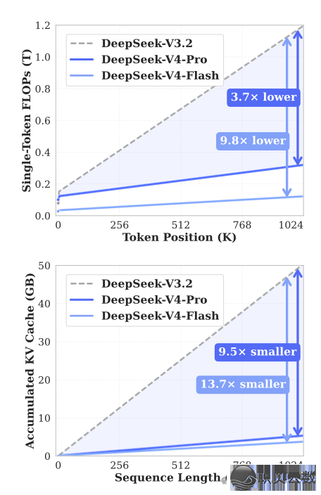 DeepSeek计划  如何赢利,并且是赚年夜钱?w15.jpg