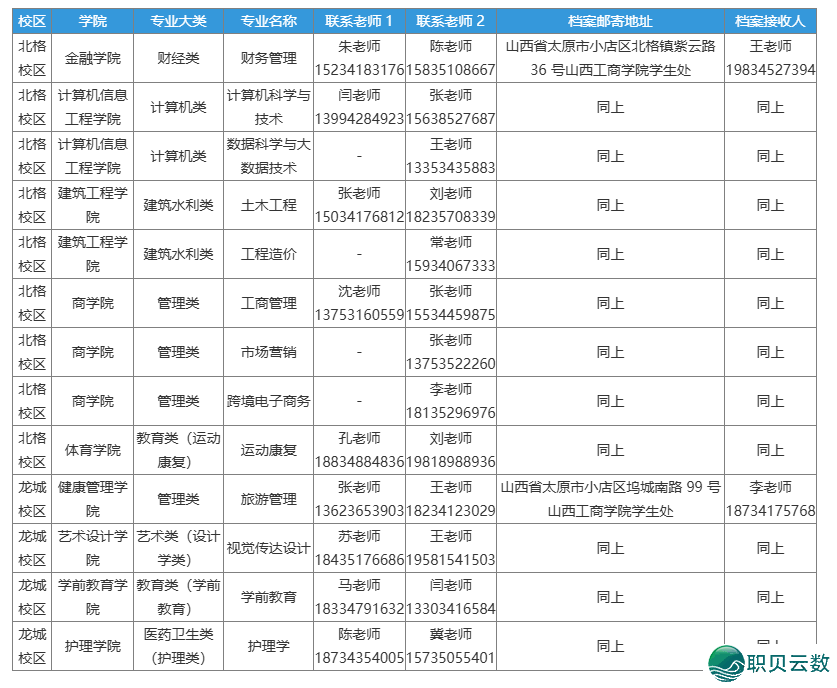 山西工商教院档案邮寄递接、更生企业微疑进群及征询渠讲相关事变报告w4.jpg
