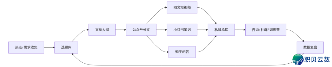 0根底干公家号：从备案到变现，老手真实要跑通的是那条关环-3.png