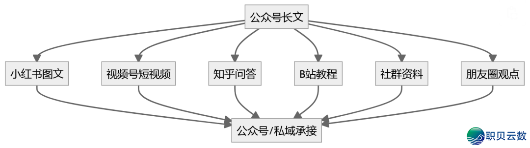 0根底干公家号：从备案到变现，老手真实要跑通的是那条关环-2.png