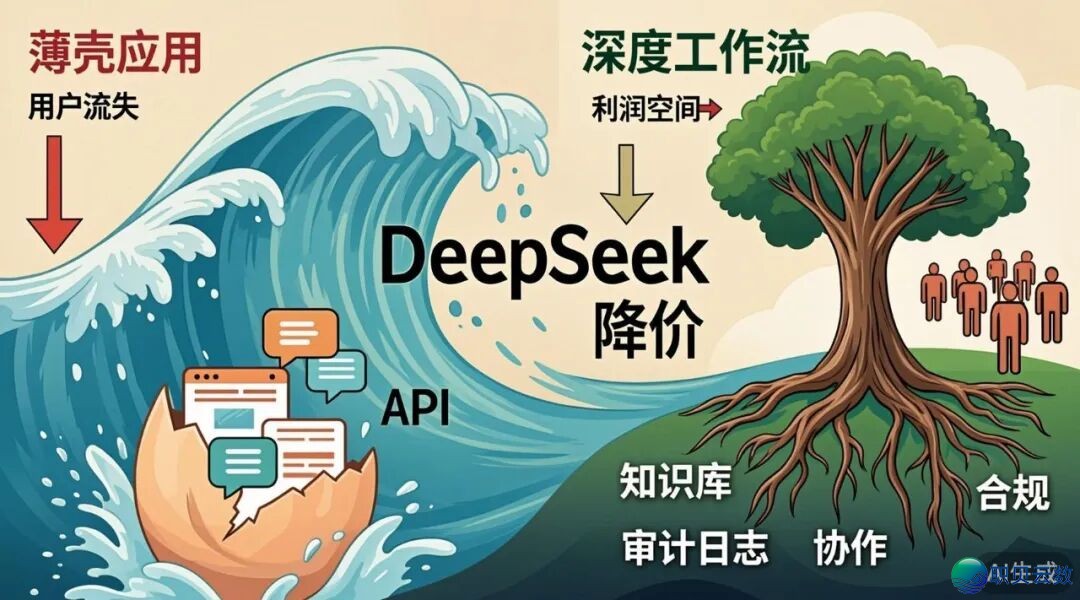DeepSeek 定(落)价战略的贸易逻辑w3.jpg