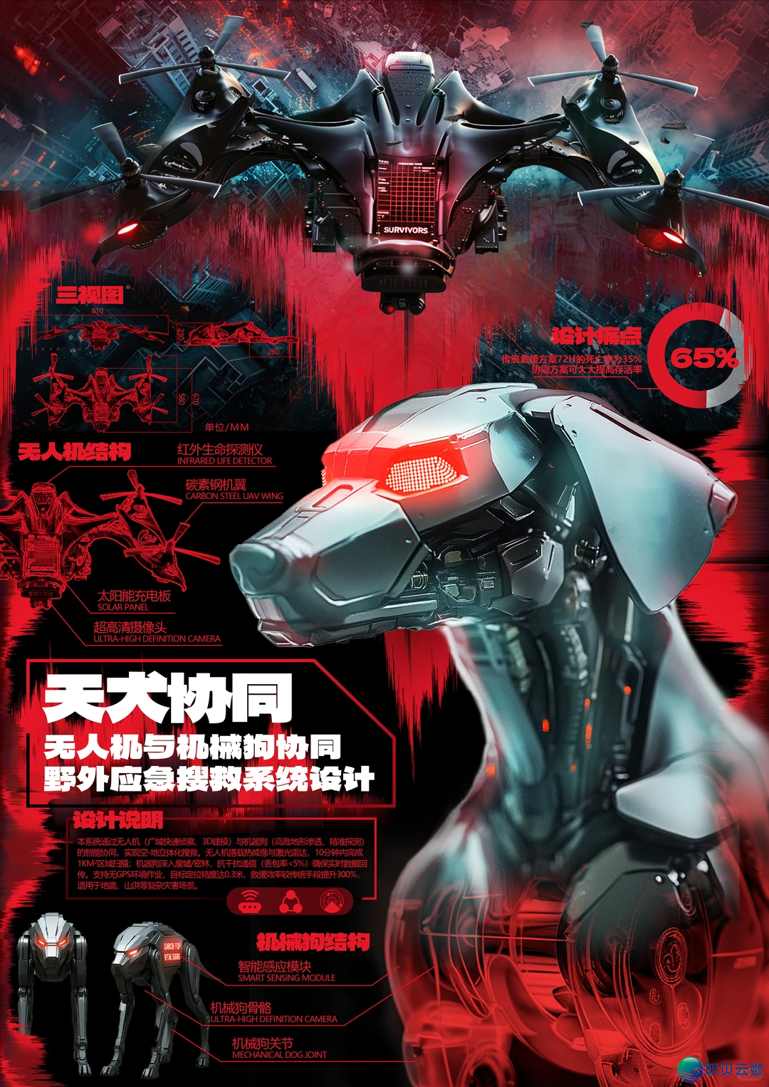 设想分享|各AIGC赛讲获奖做品w3.jpg