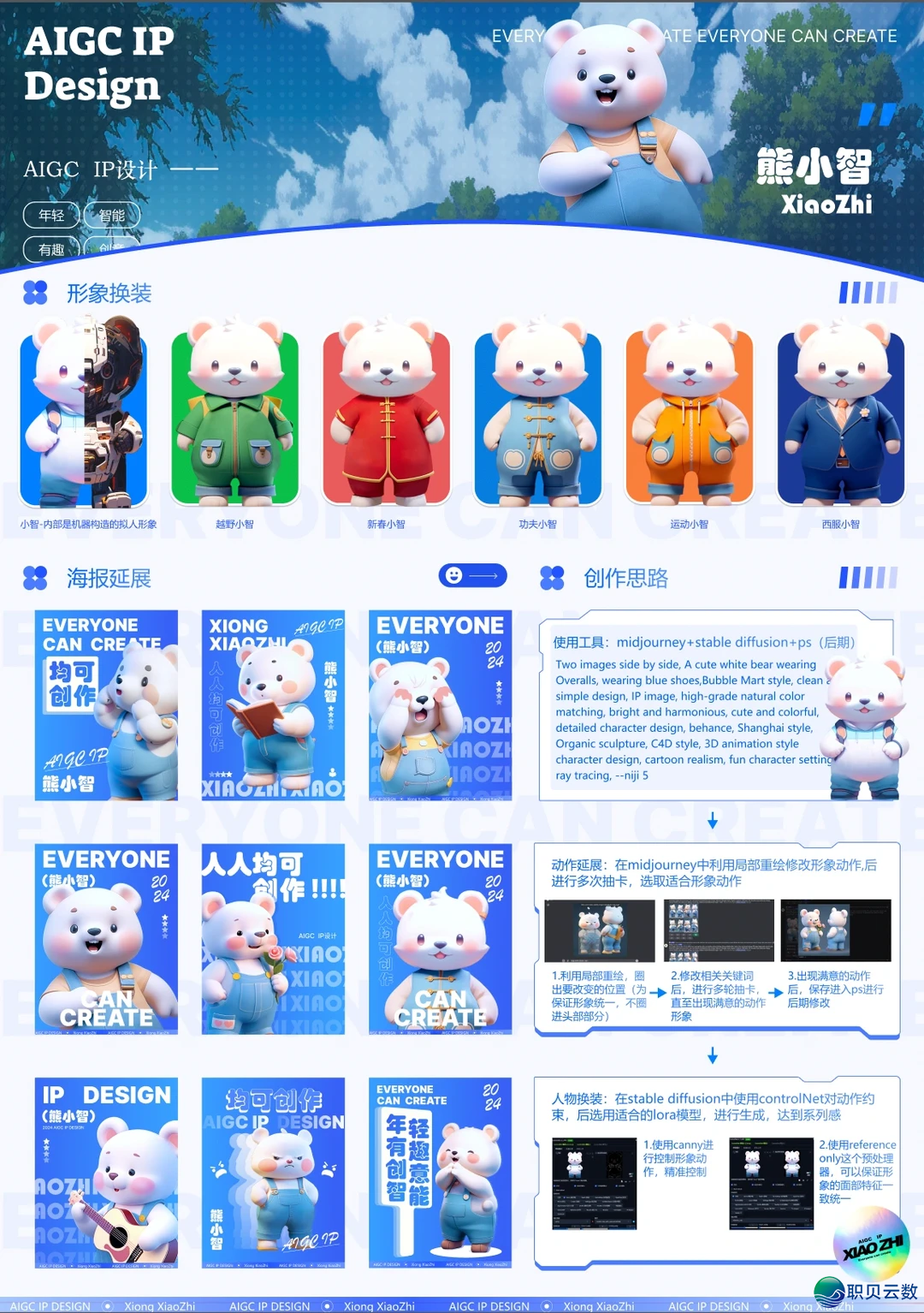 设想分享|各AIGC赛讲获奖做品w13.jpg
