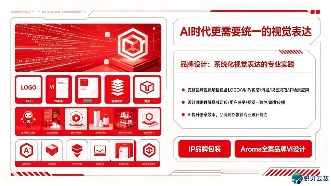 AIGC望频、品牌望觉、跨境电商、APP望觉,为何是AI设想的中心标的目的w3.jpg
