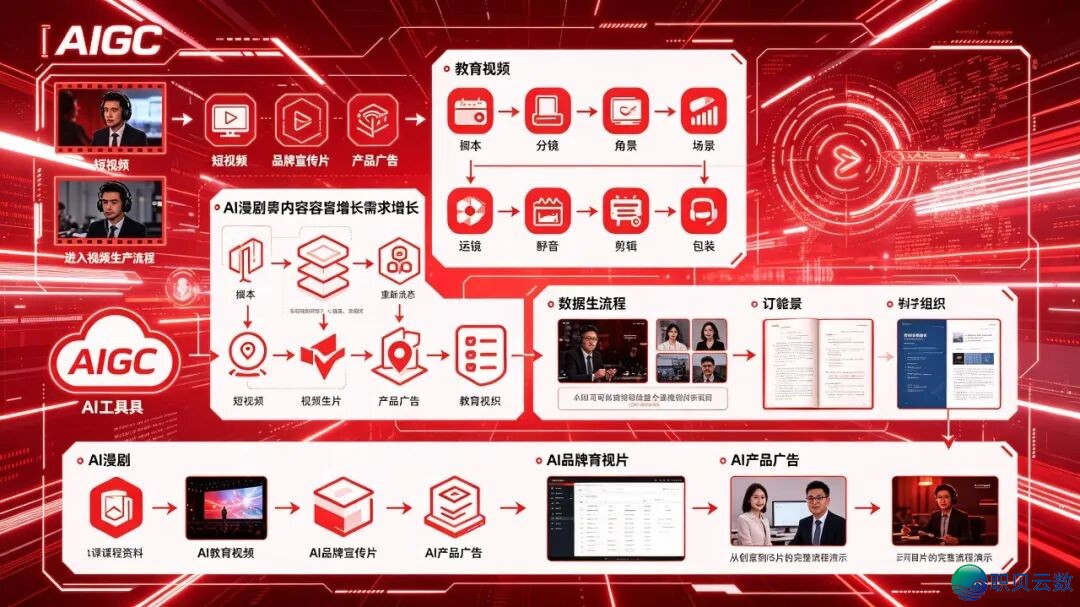 AIGC望频、品牌望觉、跨境电商、APP望觉,为何是AI设想的中心标的目的w2.jpg